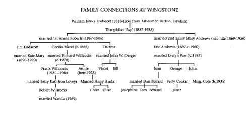 Wingstone Farm Family Tree